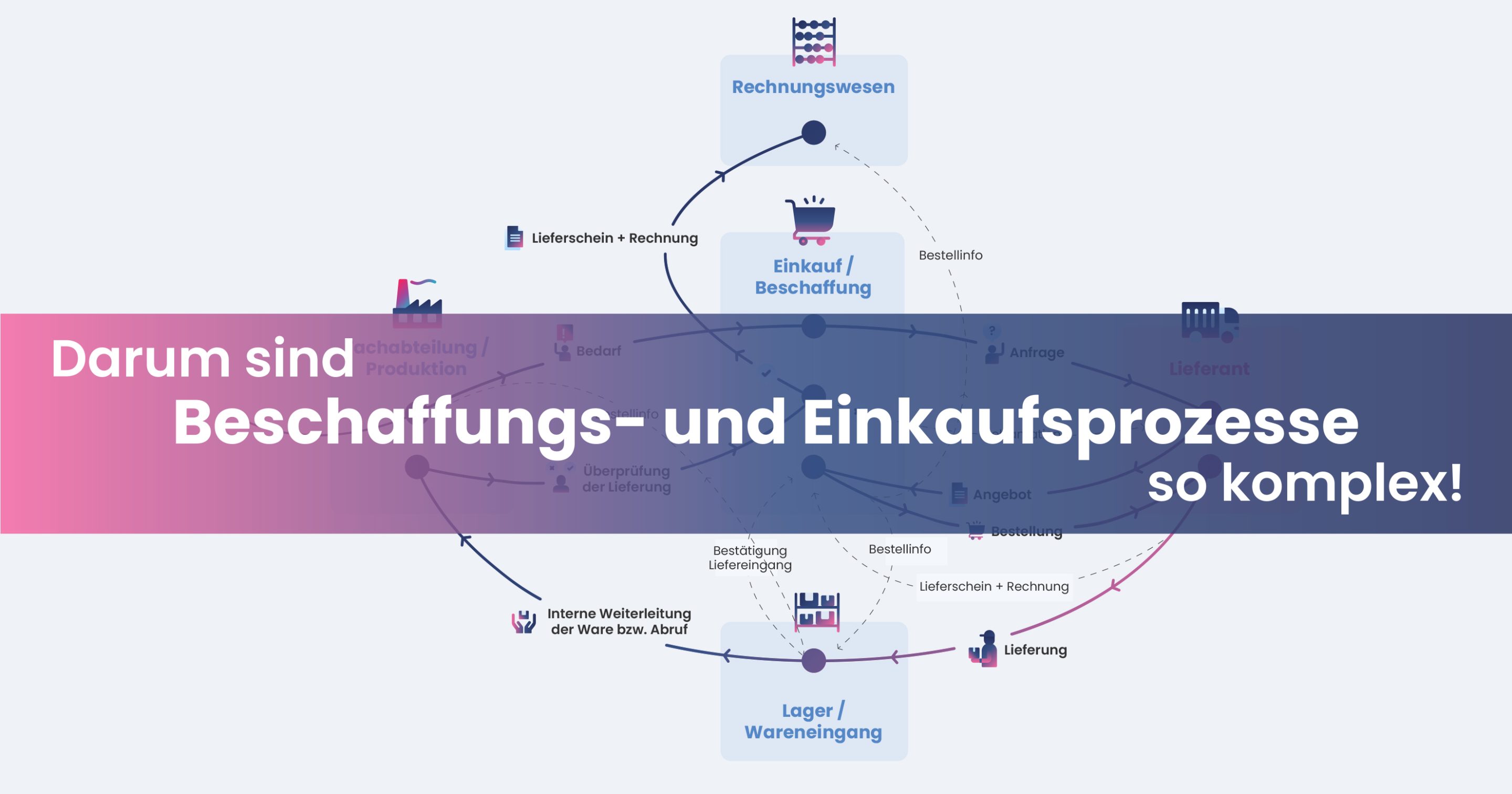 Beschaffung Von Waren Mündliche Prüfung www.cegedim-business-services.de